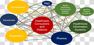 Graphic design Diagram Brand Product design Human behavior, mental health care system us transparent background PNG clipart thumbnail