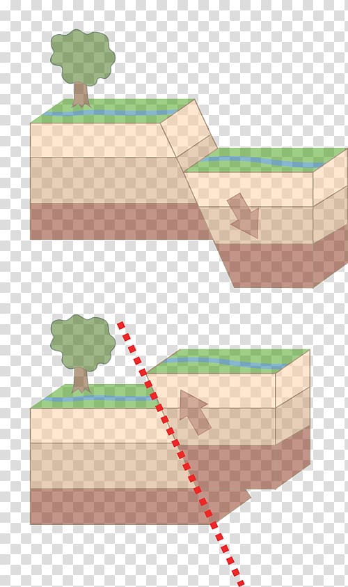 Crust Fault Types of earthquake Aufschiebung, earth transparent background PNG clipart