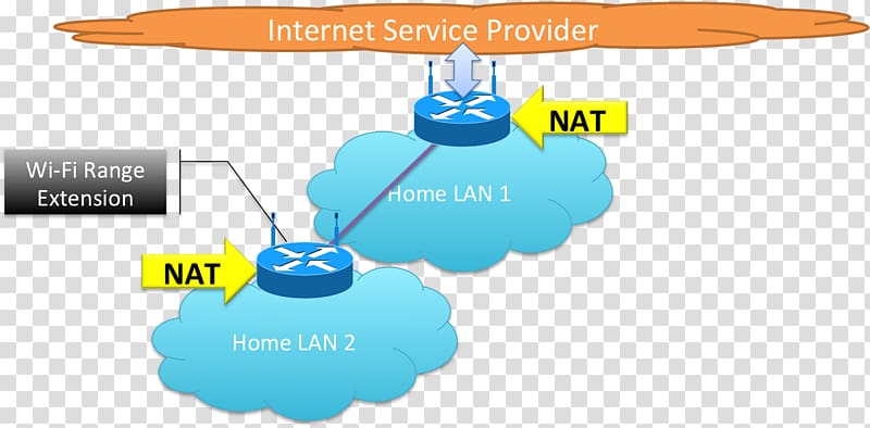 Computer network Problem statement Home network Engineer Brand, Problem Statement transparent background PNG clipart