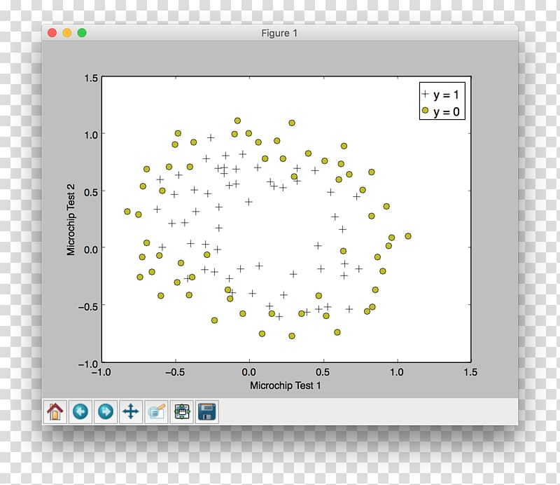 matplotlib Python SciPy Linear regression Bar chart, octave matlab transparent background PNG clipart