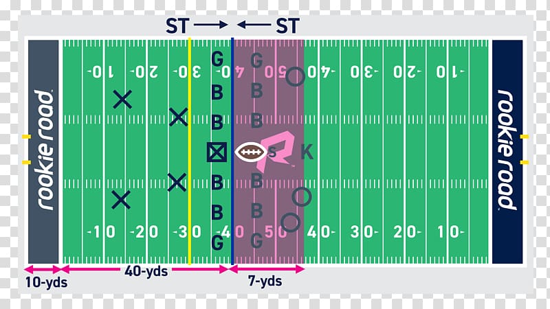 American Football Field Hash Marks American Football Positions Yard Lines Field Road Transparent Background Png Clipart Hiclipart