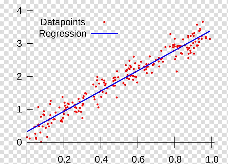 Linear regression Regression analysis Machine learning Lasso Variables, line transparent background PNG clipart