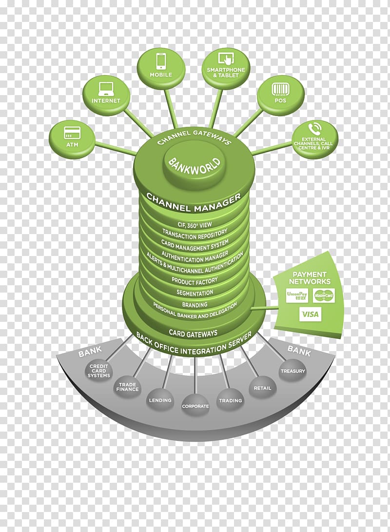 Wedding cake Core banking Omnichannel Online banking, wedding cake transparent background PNG clipart