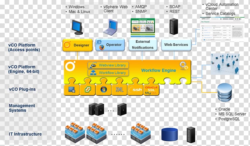 VMware vSphere Computer Servers vCloud Air vmware training center, cloud japan transparent background PNG clipart