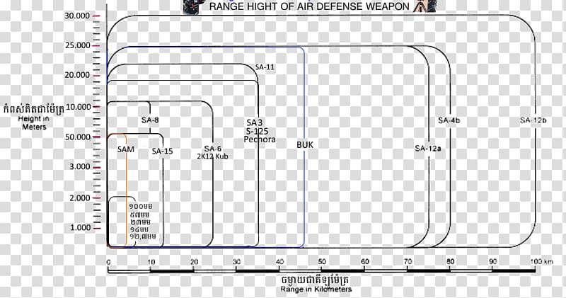 Car Diagram Line Angle Product design, missile defense transparent background PNG clipart