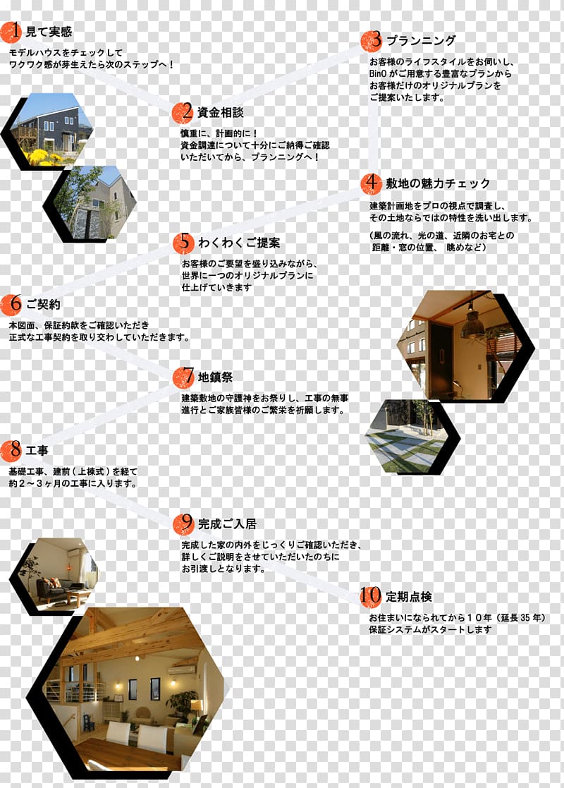 Nagasaki Product design Tenmanmachi Split-level home, desingn transparent background PNG clipart