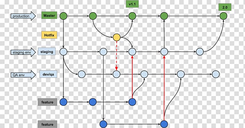 Computer network diagram Flowchart Datenbank-Handbuch Circuit diagram, others transparent background PNG clipart