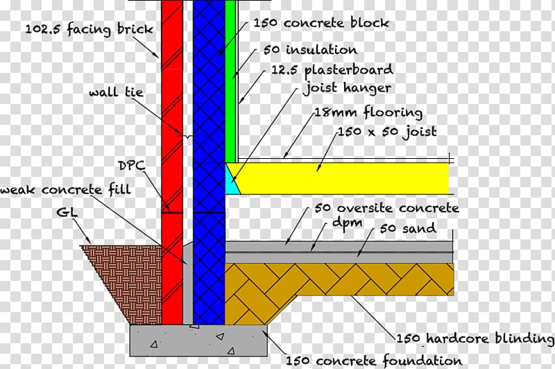 Cavity wall Floor Construction External wall insulation, Building Materials transparent background PNG clipart