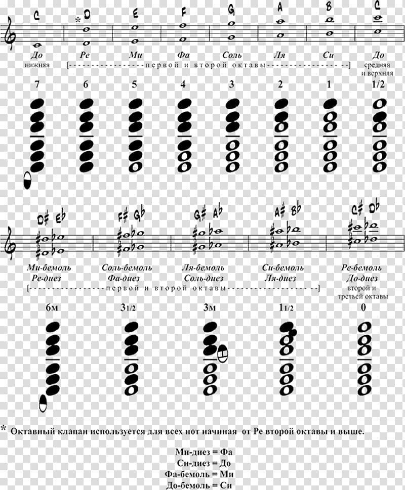 Alto saxophone Fingering Musical note Tenor, Saxophone transparent background PNG clipart