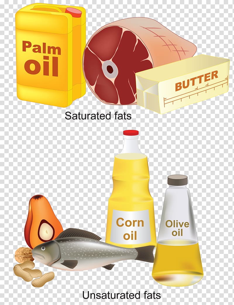 Unsaturated fat Saturated and unsaturated compounds Fatty acid, examples of saturated fats transparent background PNG clipart