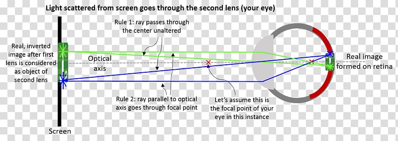 Light Ray tracing Geometrical optics, light transparent background PNG clipart