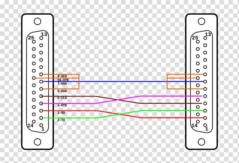 Null modem D-subminiature Pinout RS-232 Wiring diagram, wiring transparent background PNG clipart