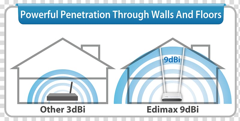 Edimax BR-6428nC Router Wireless Access Points Belkin F9K1002 Modem N300 Sitecom, gain transparent background PNG clipart