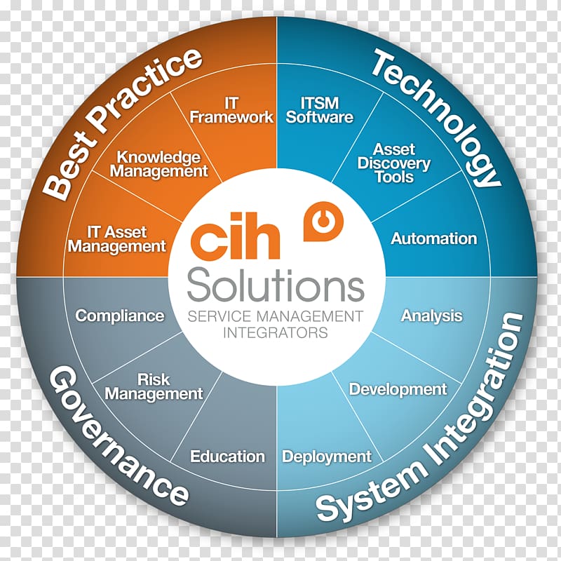 IT service management ITIL Information technology Best practice, business management best practices transparent background PNG clipart