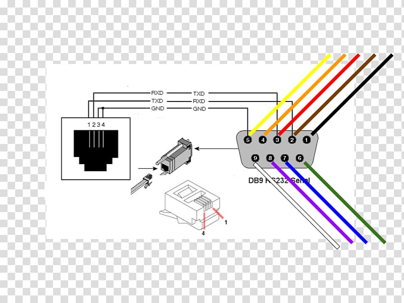 RJ-11 Pinout RS-232 D-subminiature Serial port, wires transparent background PNG clipart