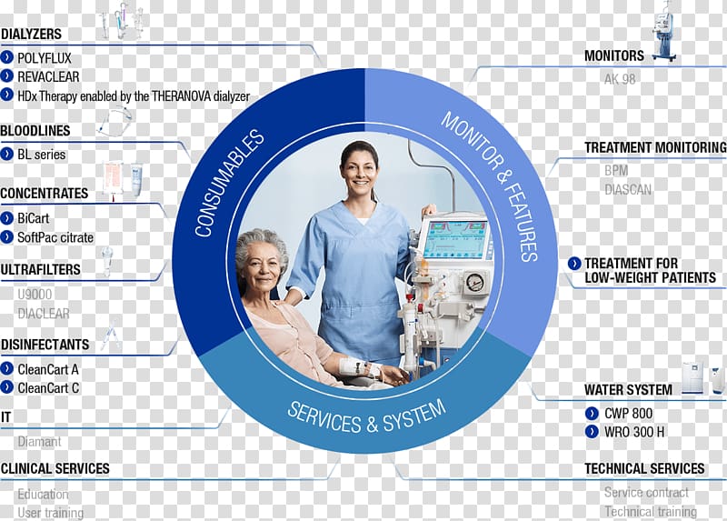 Organization Service Font, Renal Replacement Therapy transparent background PNG clipart