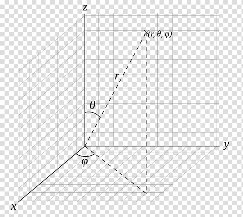 Spherical coordinate system Cartesian coordinate system Sphere Ball, ball transparent background PNG clipart