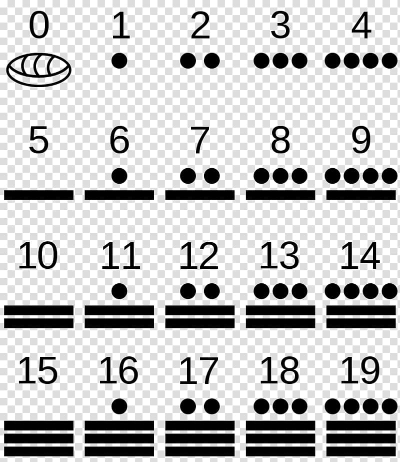 Maya civilization Chichen Itza Maya numerals Numeral system Vigesimal, Civilization transparent background PNG clipart