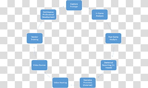 Systems analysis Systems development life cycle Software development Profiling, analyst] transparent background PNG clipart thumbnail