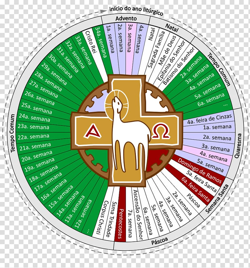 Liturgical Year Symbols