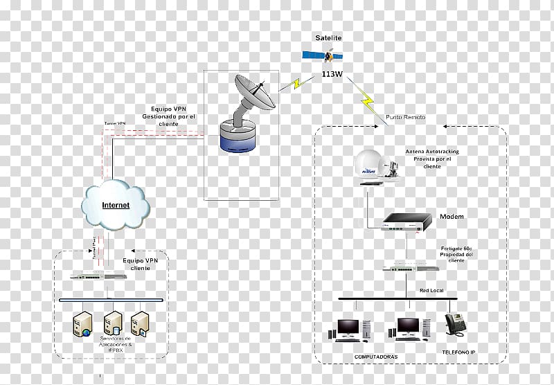 Brand Diagram, Modem transparent background PNG clipart