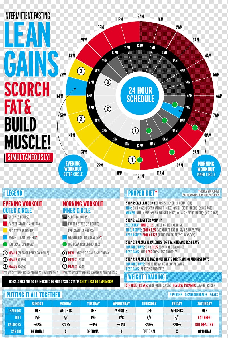 Intermittent fasting Dieting Health, health transparent background PNG clipart