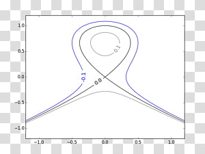 Line Drawing Point, line transparent background PNG clipart thumbnail