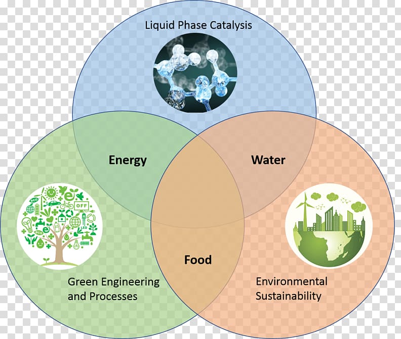 Venn diagram Phase diagram Liquid, diagram of wind energy cycle transparent background PNG clipart