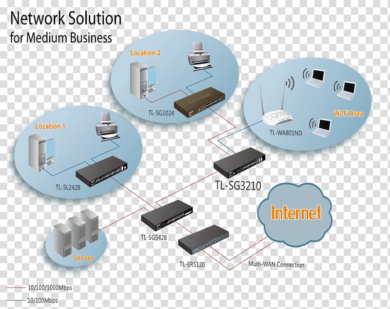 TP-Link Gigabit Ethernet Power over Ethernet Network switch Small form-factor pluggable transceiver, TL transparent background PNG clipart