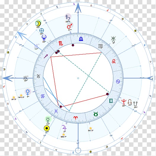 Astrology Deanwood station Ascendant Taurus Exaltation, others transparent background PNG clipart