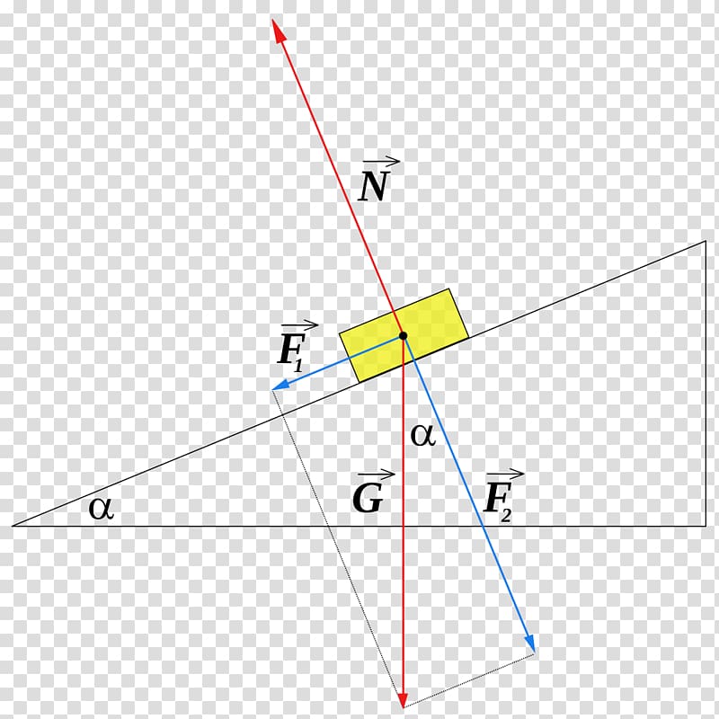 Angle Inclined plane Force Simple machine, Angle transparent background PNG clipart