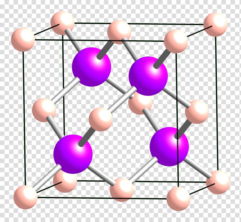 Crystal structure Sphalerite Cubic crystal system Gallium arsenide Zinc sulfide, cell transparent background PNG clipart