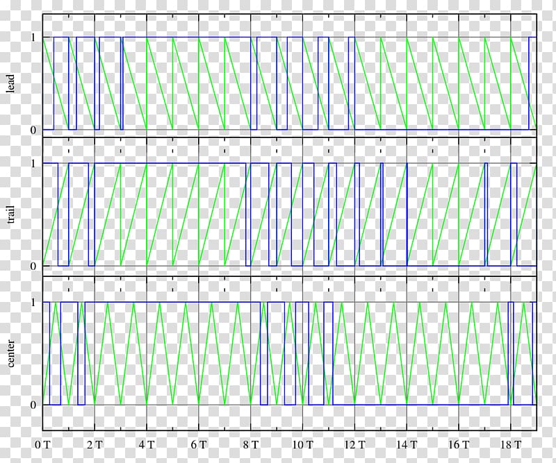 Pulse-width modulation Waveform Duty cycle, three kinds transparent background PNG clipart