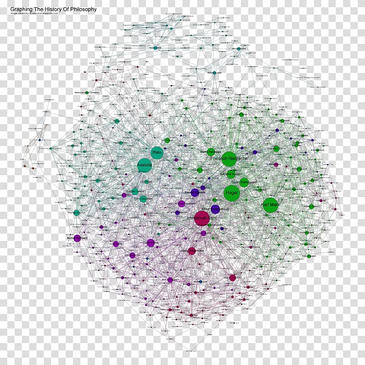 A History of Western Philosophy A History of Philosophy. Volumes 1-9 The history of philosophy, map transparent background PNG clipart