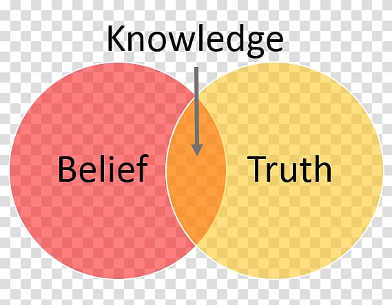 Belief Truth Knowledge Transformational Presence: The Tools, Skills and Frameworks Fact, others transparent background PNG clipart