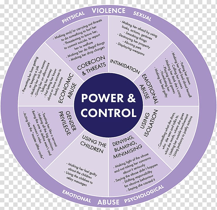 Duluth model Domestic violence Cycle of abuse Facebook, Inc., aboriginal transparent background PNG clipart