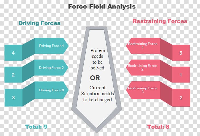 Force Field Analysis Diagram Force Field Force Field Transparent Background Png Clipart Hiclipart - roblox forcefield related keywords suggestions roblox