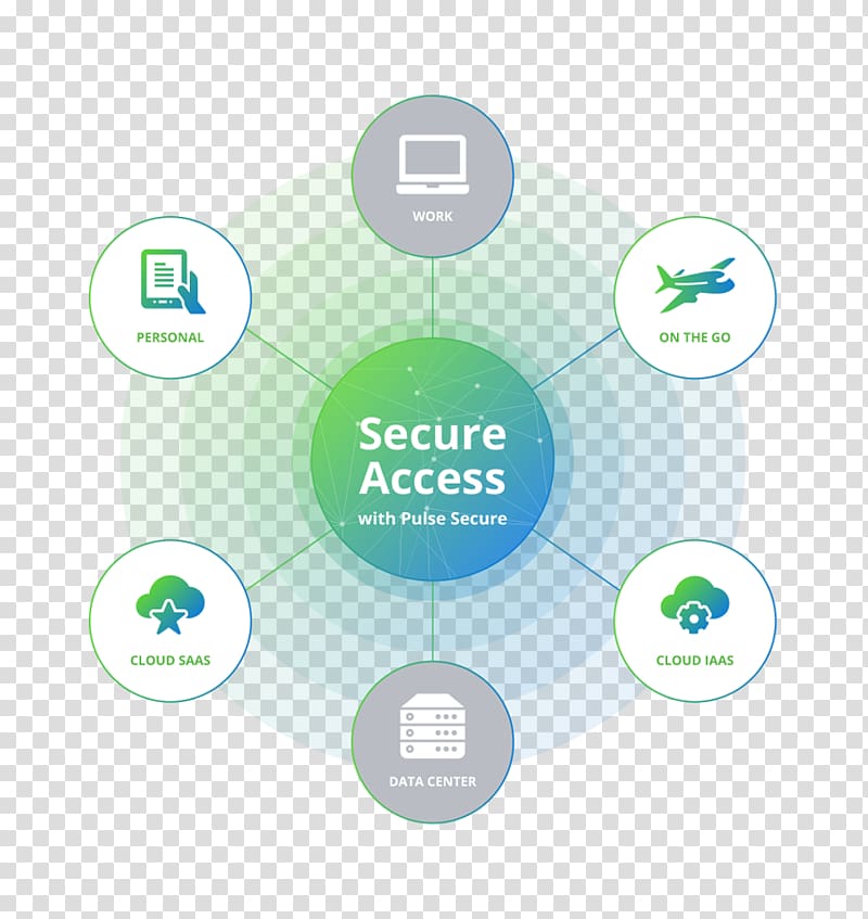 Juniper Networks Computer security Internet security Virtual private network, secure transparent background PNG clipart