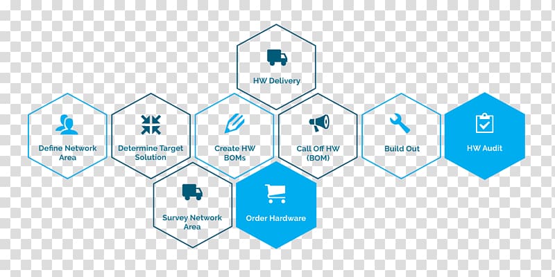 System context diagram Business Computer Software, topology transparent background PNG clipart