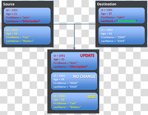 Technology Brand Multimedia Font, technology transparent background PNG clipart thumbnail