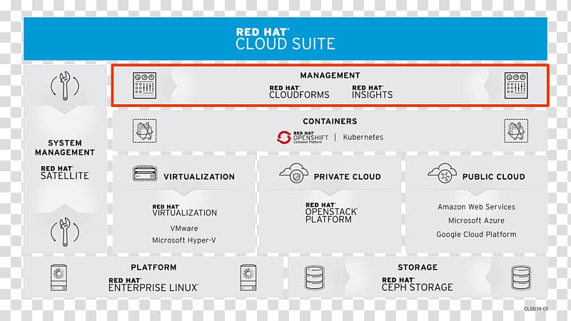 Red Hat Computer Software Technology Microsoft JBoss, technology transparent background PNG clipart