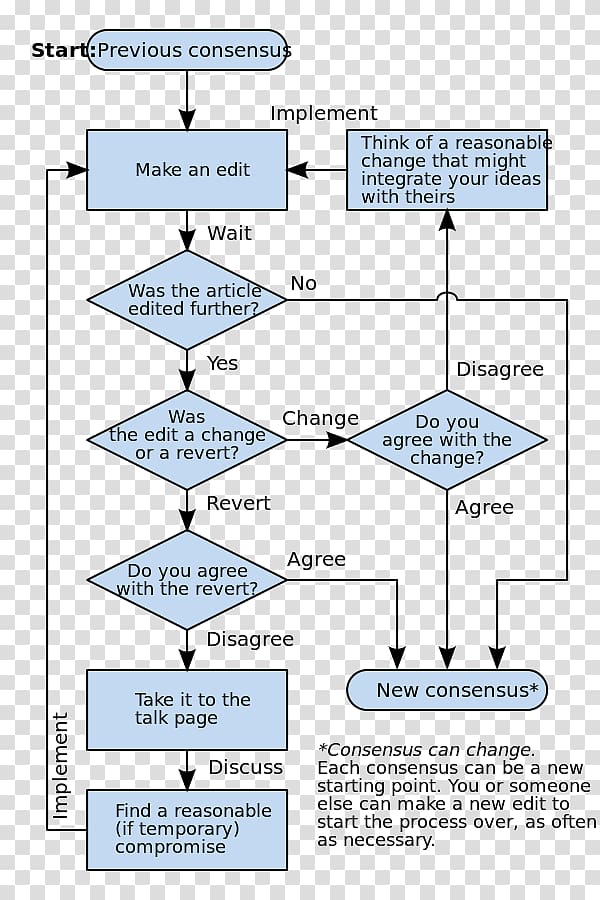 Wikipedia Flowchart Consensus decision-making Information, old new transparent background PNG clipart