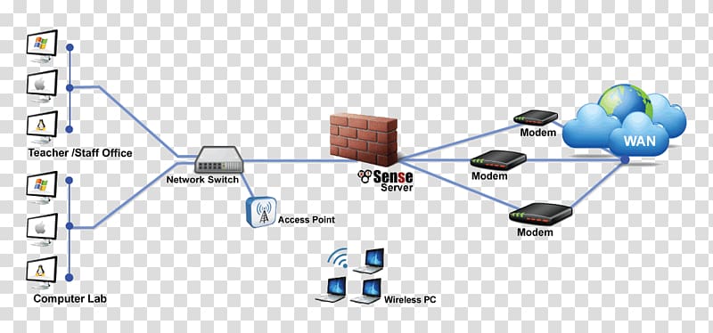 Computer network diagram pfSense Firewall Wiring diagram, firewall transparent background PNG clipart