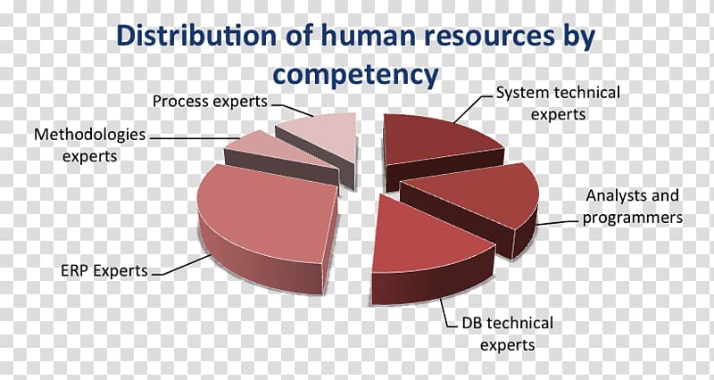 Brand Laptop Market share, Human Resources transparent background PNG clipart