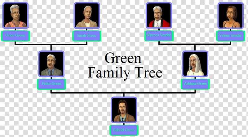 The Sims 4 The Sims 3 The Sims 2: Apartment Life Riley family Family tree, family tree transparent background PNG clipart