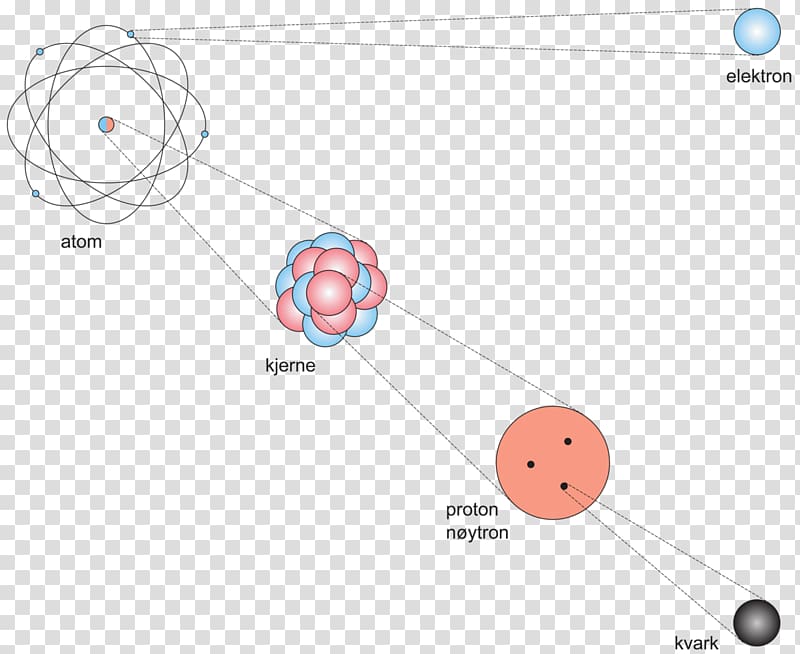 Atom Electron Proton Neutron Quark, Nitrogen Atom Drawing transparent background PNG clipart