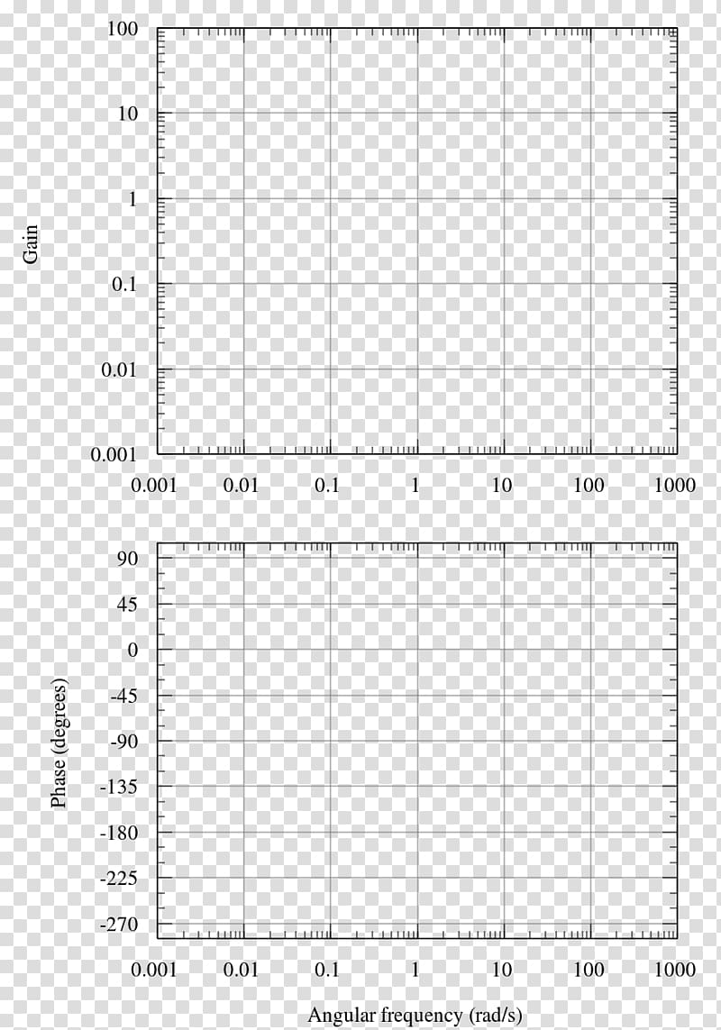 Bode plot Diagram Template Logarithmic scale, Angle transparent background PNG clipart
