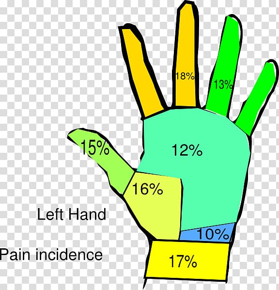 Hand Wrist pain Surgeon , left hand transparent background PNG clipart