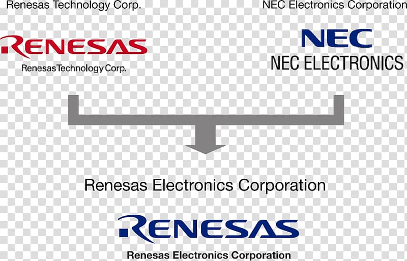 Renesas Electronics Document NEC Corporation of America, Business transparent background PNG clipart