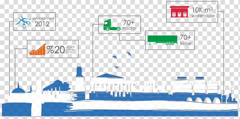 Ekol Logistics Thessaloniki Transport Distribution, logistics banner creatives transparent background PNG clipart